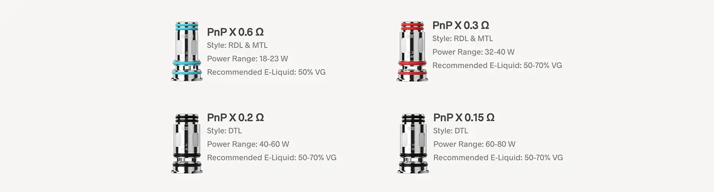 Voopoo PNP X Coils per Coil