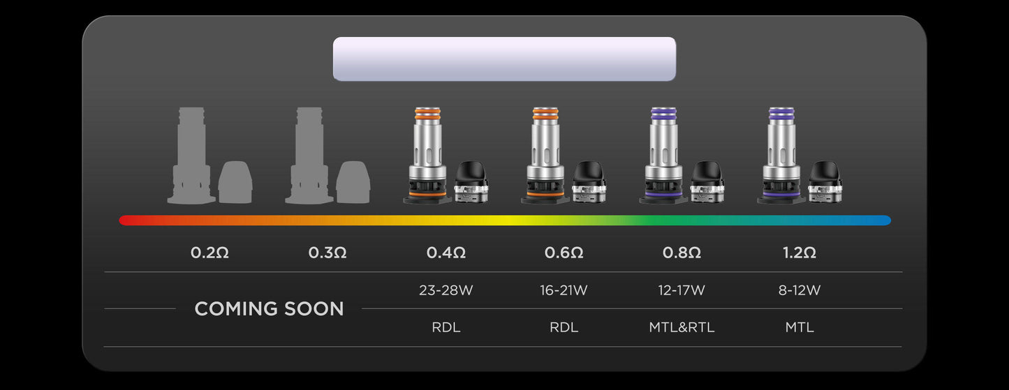 Geekvape Digi Max Pod Kit